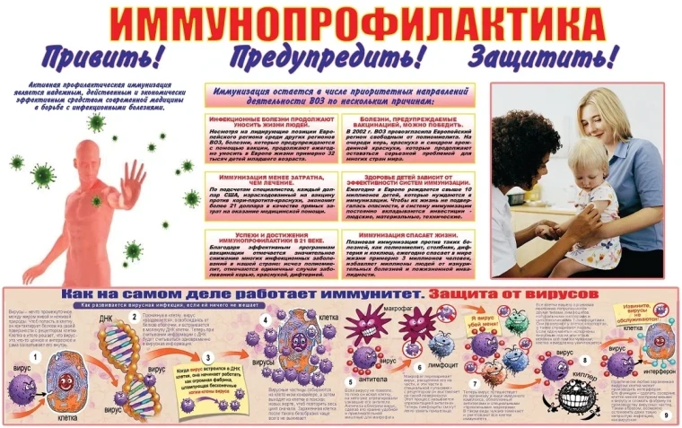 Иммунопрофилактика.